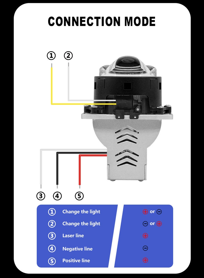 Dual Laser