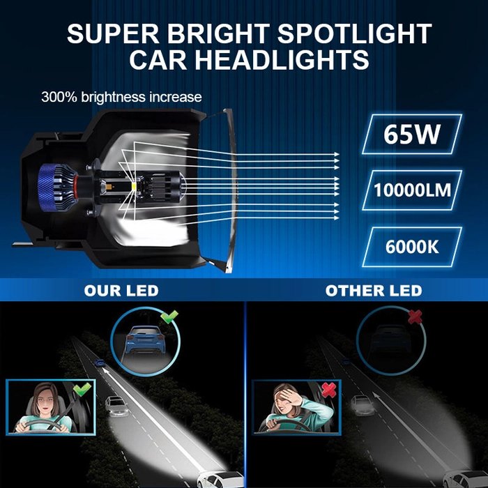 Bi led Projector