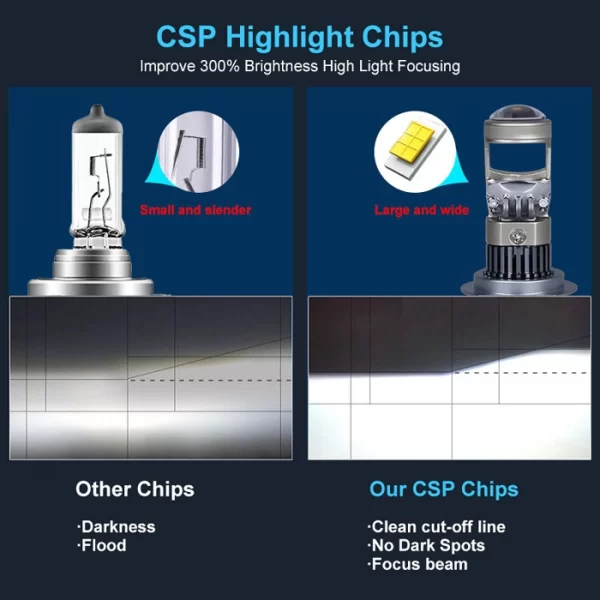 LED Motorcycle Headlight