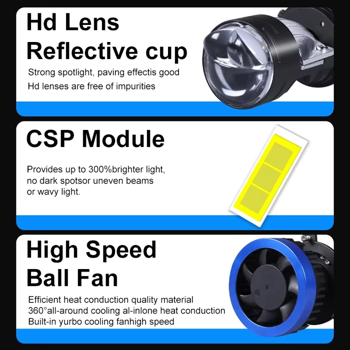Led Bi Projector