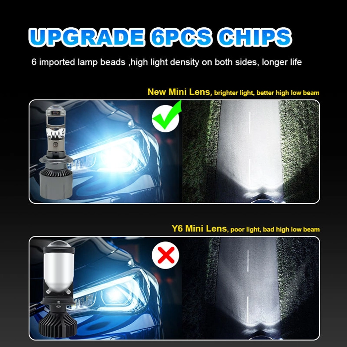 Mini Led Lens