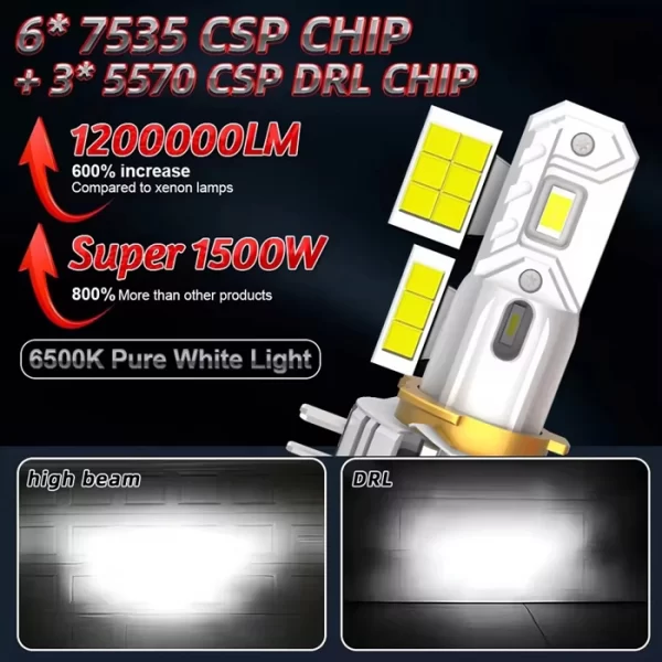 Automotive LED Headlights Golf 7 High Beam (2)