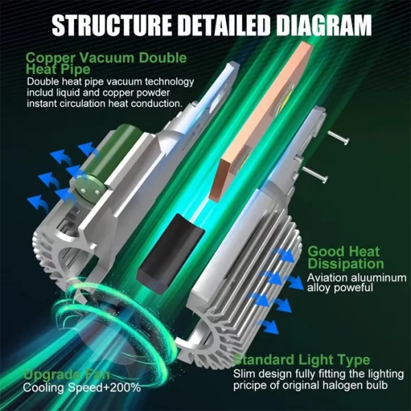 Car Fog Head Lights DRL for VW Golf H15 LED Auto Headlight Bulbs (1)
