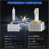 Car Led Bulb D2s D5s D8s D4s Canbus D3s Led (3)