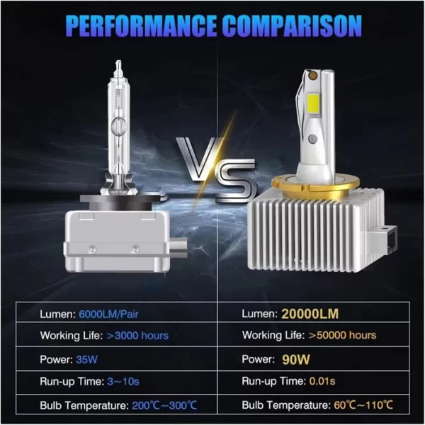 Car Led Bulb D2s D5s D8s D4s Canbus D3s Led (3)