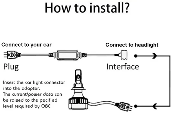 Liwiny Car Radio Canbus Error Free H7 Led Headlight Driver (1)
