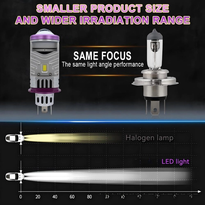 Liwiny H4 Led Projector Lens Plug and Play (5)(1)(1)