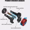 Liwiny LU8 H7 H11 H4 H1 LED Headlight Bulbs Canbus (3)