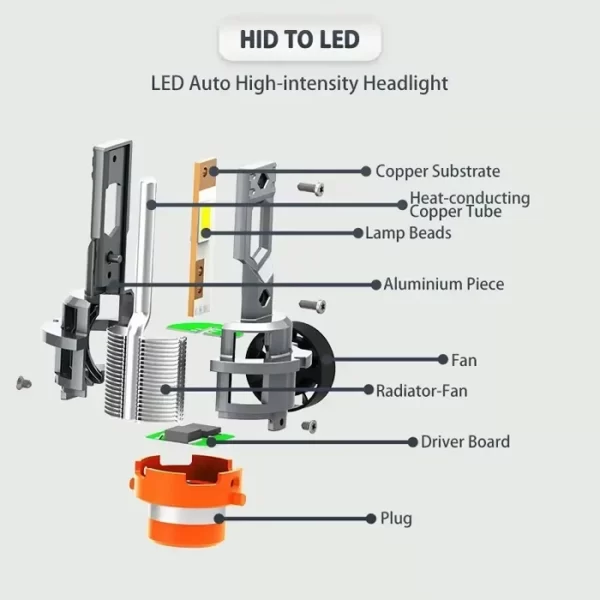 Mini D2S D4S LED Headlight Bulb (4)