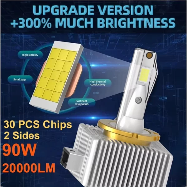 Newest All in One Plug and Play Design 20000LM D1s D Series (1)