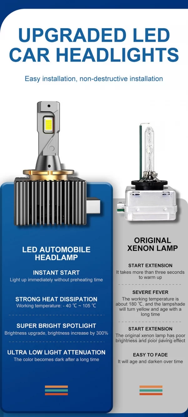 OEM Ballast LED D1S 6000K HID Conversion Kit (2)