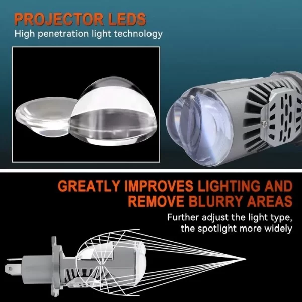 Waterproof H4 LED Lens Headlights Bulb for Universal Car (3)(1)