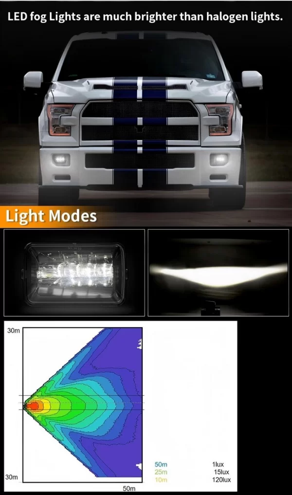 Led Fog Lamp Kit Accessories (2)