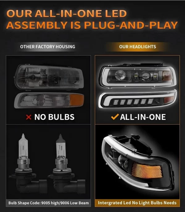 Led Headlights for 1999-2002 Chevy Silverado 1500 (1)(1)