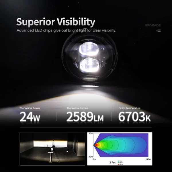 Liwiny Led Fog Light (2)
